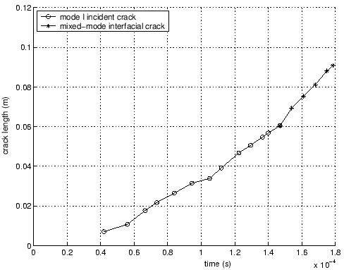 \includegraphics[scale=0.6]{angint_cracklength.eps}