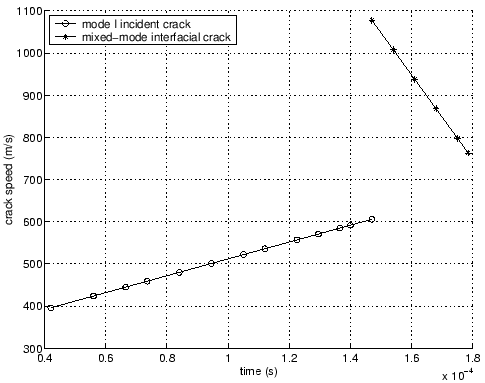 \includegraphics[scale=0.6]{angint_crackspeed.eps}