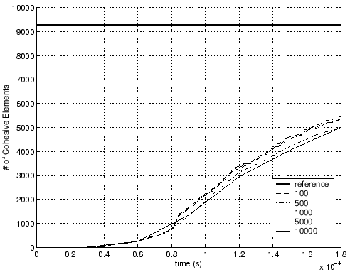\includegraphics[scale=0.6]{langle_interval_cohesive.eps}