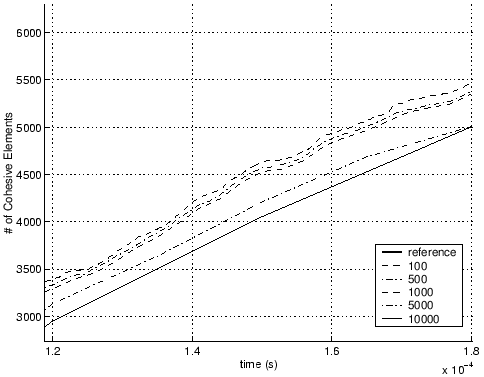 \includegraphics[scale=0.6]{langle_interval_zoom_cohesive.eps}