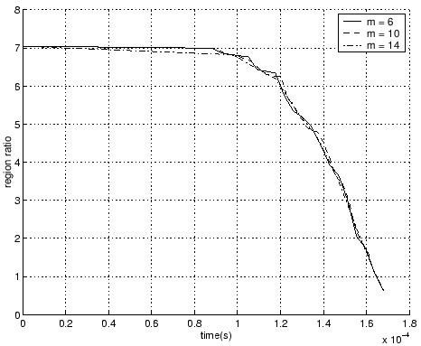 \includegraphics[scale=0.6]{mode1_sub_regionratio.eps}
