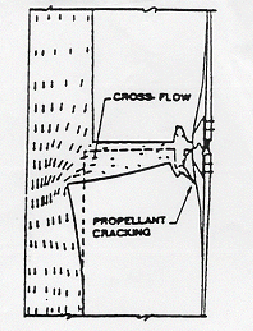 \includegraphics[scale=0.8]{propellantcrack.eps}