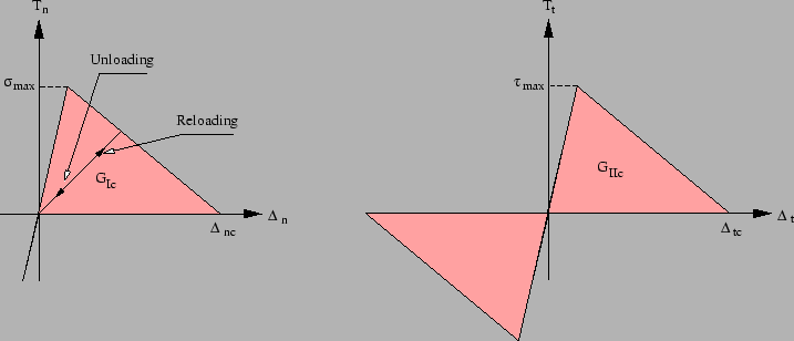 \includegraphics[scale=0.40]{cohesive.eps}