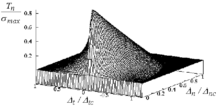 \includegraphics[scale=0.85]{normal3d.eps}