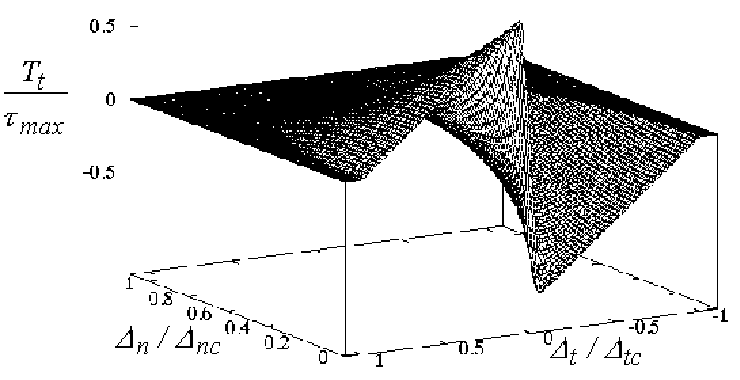 \includegraphics[scale=0.85]{shear3d.eps}